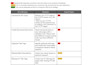 provide a semrush SEO audit with pro recommendations